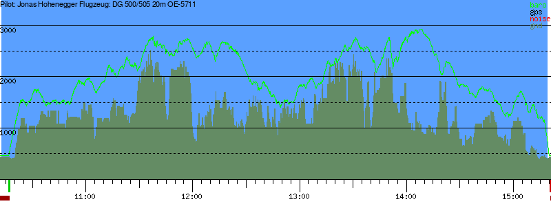 Barometer